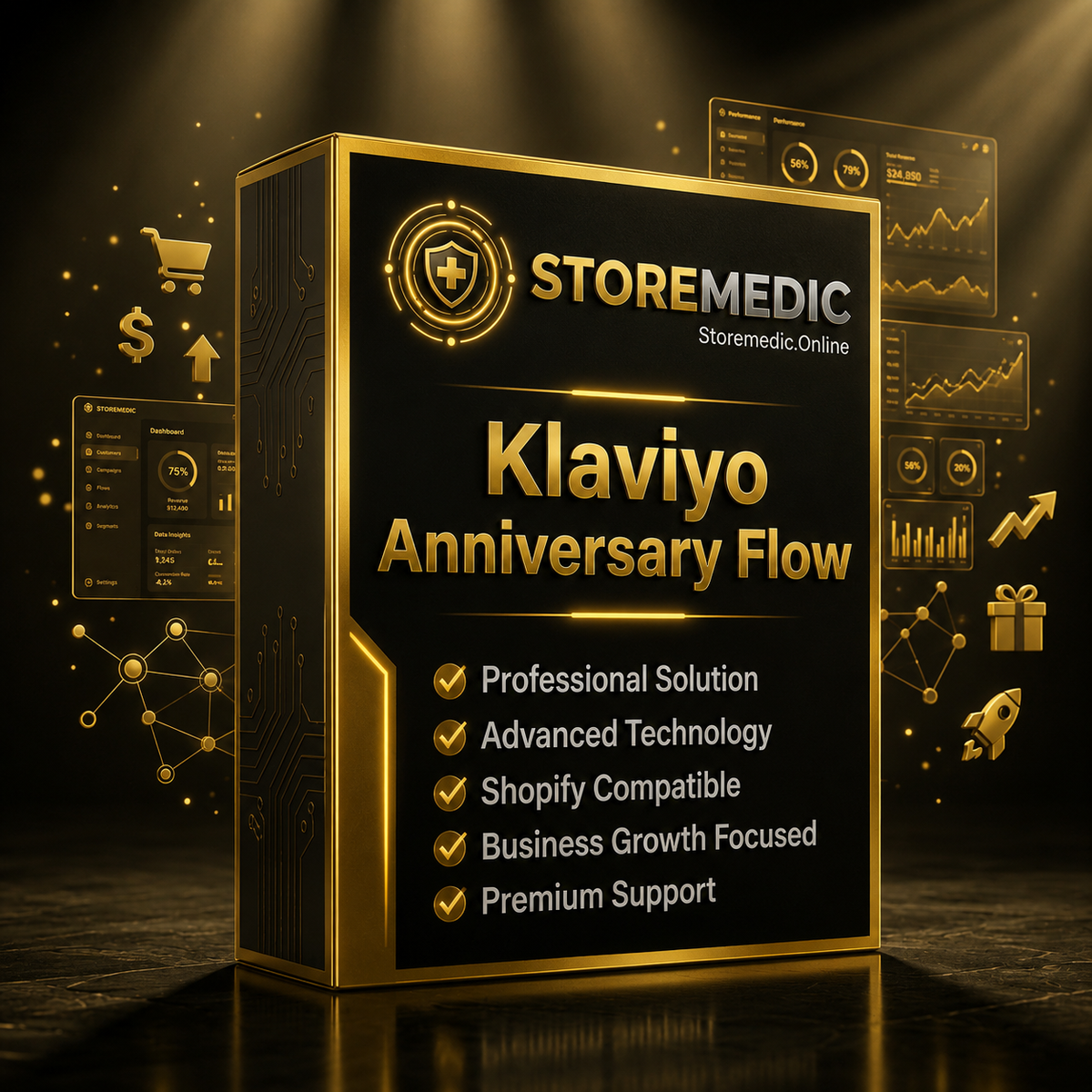 Klaviyo Anniversary Flow